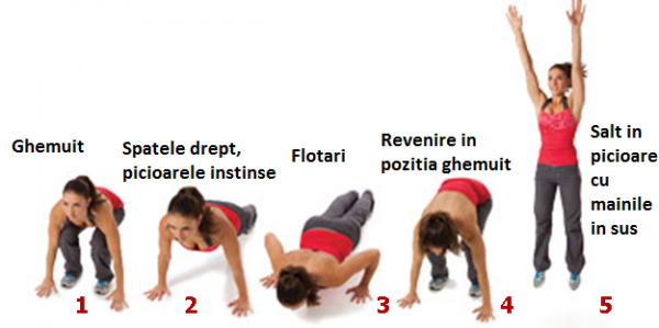 Burpees, Foto: tbfn.info 