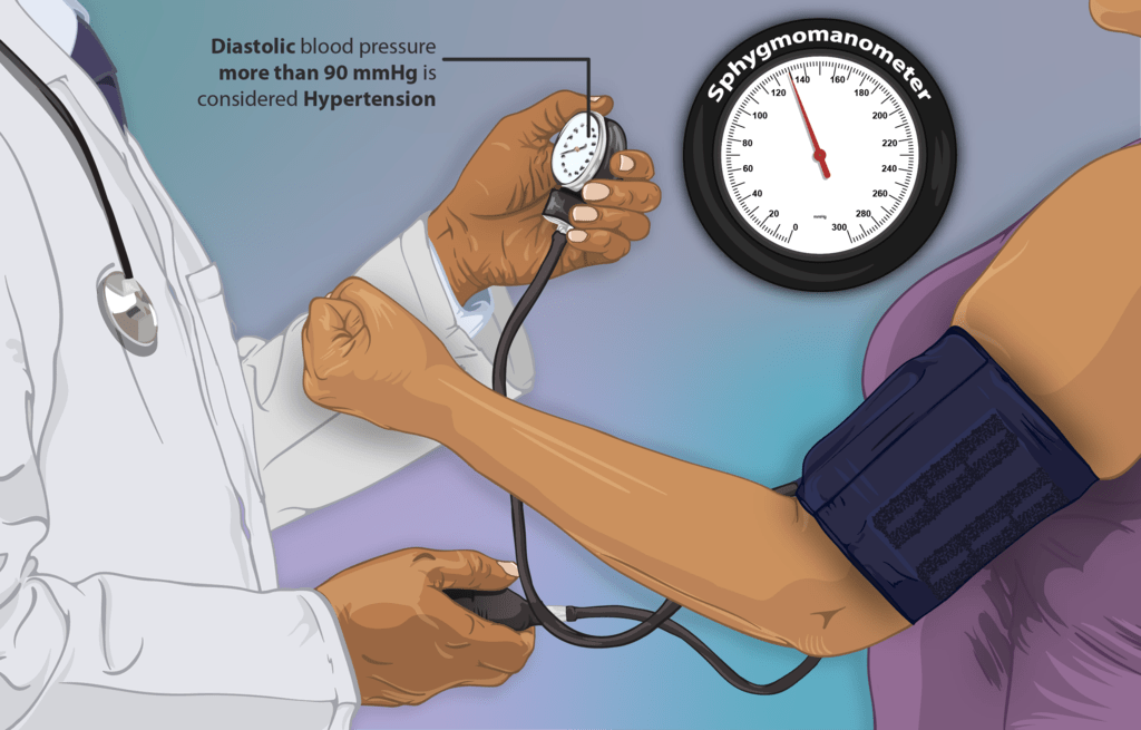 Care Sunt Principalele Cauze Ale Hipertensiunii Arteriale? - BodyGeek